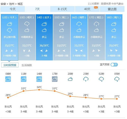 东至天气预报一周，合肥天气预报