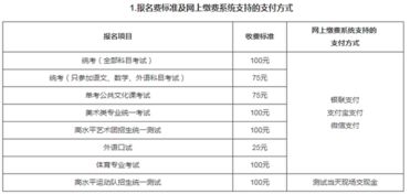 山东高考报名费