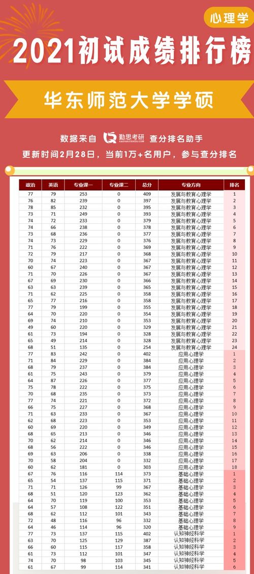 考研分数排名是怎么排的