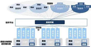 大数据管理与应用就是个坑，大数据管理与应用专业