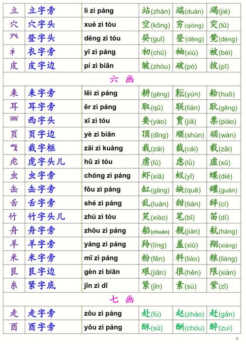 家祭的祭的偏旁