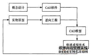 逆向工程技术的应用实例，逆向工程技术的典型案例