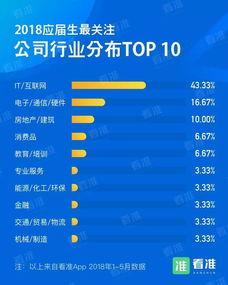应届毕业生的优势