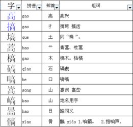 高的偏旁部首是什么?