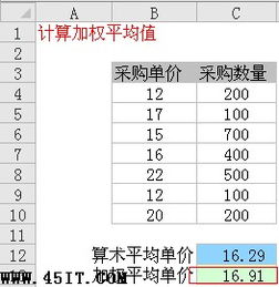 平均值的计算公式是什么?