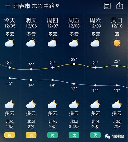 广东春节期间天气怎么样?