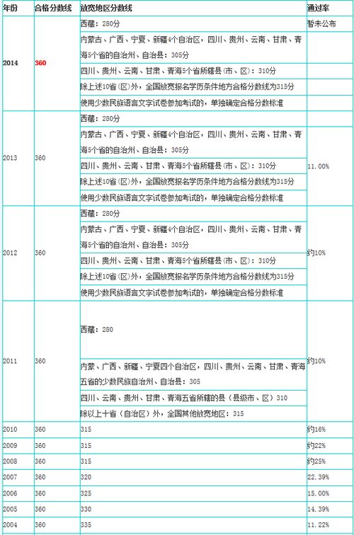 司法考试多少分合格海南考生，司法考试客观题多少分合格
