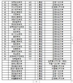 西安交通大学排名全球第几，中国西安交通大学排名