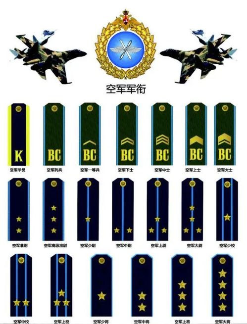 俄罗斯现今最高军衔是什么,俄罗斯拥有最高军衔有几个