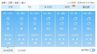 天气预报哪些比较准确?