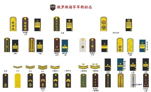 俄罗斯军衔等级排名，俄罗斯军校排名