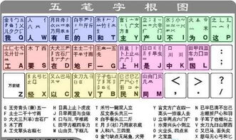 五笔顺口溜，五笔顺组词
