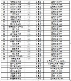西安交通大学全国排名多少