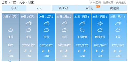 南宁天气预报