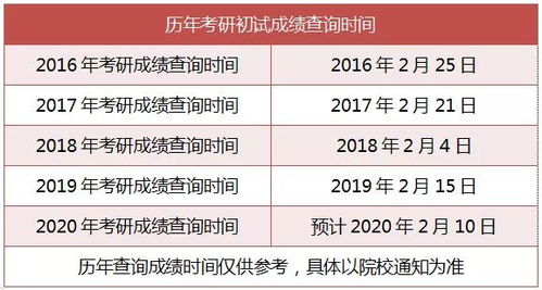 考研结果什么时候公布2024，考研结构力学