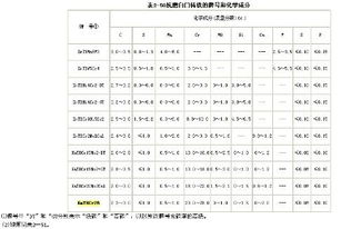 km+是什么意思，km1什么意思