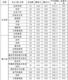 山东大学威海分校分数线2020，山东大学威海分校分数线江苏