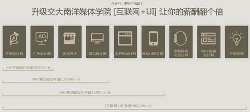 哪里有平面设计培训的，哪里平面设计培训学校好