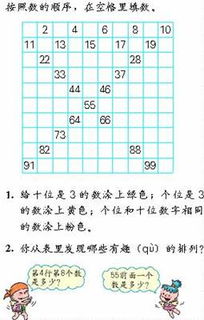 百数表有什么作用?