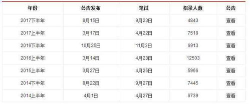 四川公务员考试职位表一般怎么筛选合适