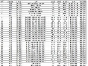 西华师大分数线