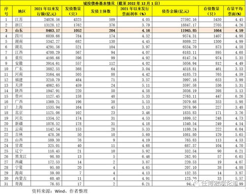 山东潍坊区号是多少号码，山东潍坊区号多少0532
