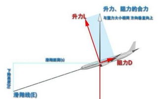 升阻比小于1能飞吗