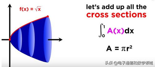 长方形体积面积公式，长方形体积计算公式立方米