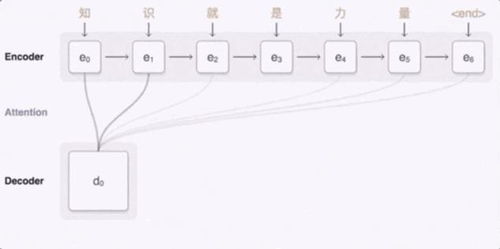 feed on翻译，feed翻译中文是什么意思啊