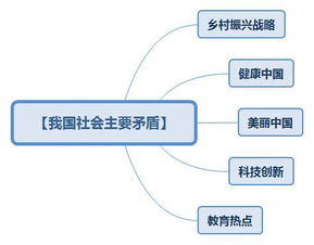 2022全国两会的民生热点话题具体有哪些?