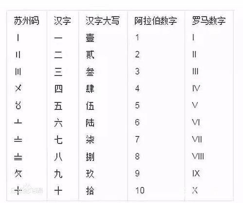 苏州码子是什么意思，苏州码子为什么叫杭州
