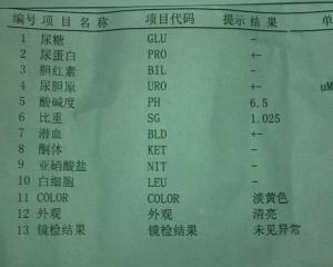 心衰的三大常规检查，化疗前三大常规检查