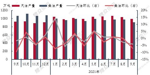 收率计算公式