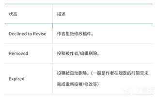 sci什么意思