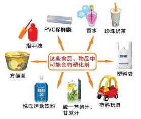 塑化剂检测报告，塑化剂国家标准