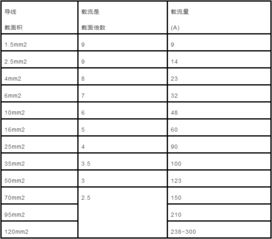 直径怎么算圆的面积，直径怎么算立方米