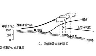 冷锋暖锋怎么看呢