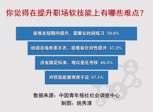 什么是软技能