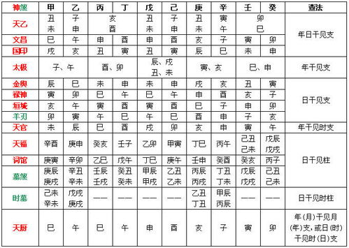 神煞太极贵人是什么意思，神煞魁罡是什么意思