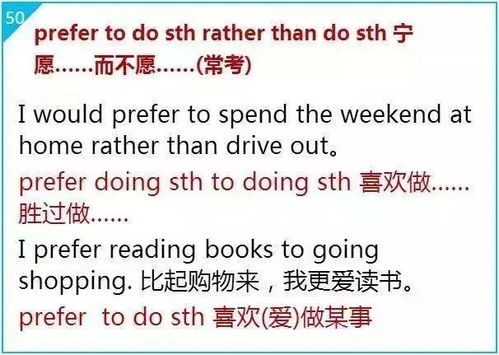 五十英文怎么拼写，三千二百五十英文
