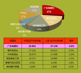 收率是针对反应物而言的，收率计算公式例题