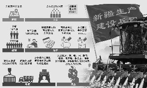 纵深感，纵深调度对空间立体感没有帮助