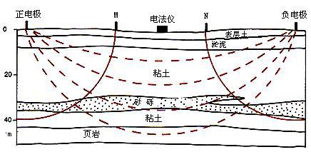 电阻率是什么