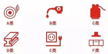 A类火灾指的是什么引起的火灾，6类火灾对应灭火器对照表