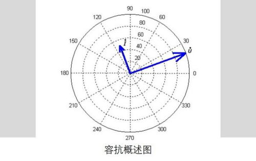 电容容抗公式，容抗公式推导
