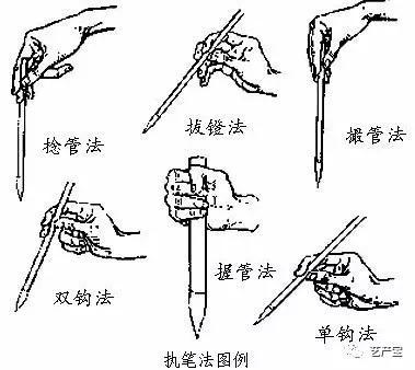 什么是"钩沉索隐""披沙沥金"
