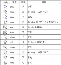 弓加偏旁组新字再组词，弓加偏旁成新字