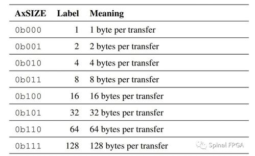 narrow的用法总结