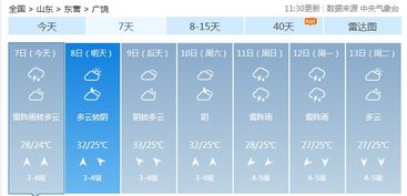 山东广饶天气预报30天，山东省广饶天气