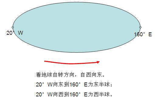 本初子午线是什么意思，本初子午线是谁发现的